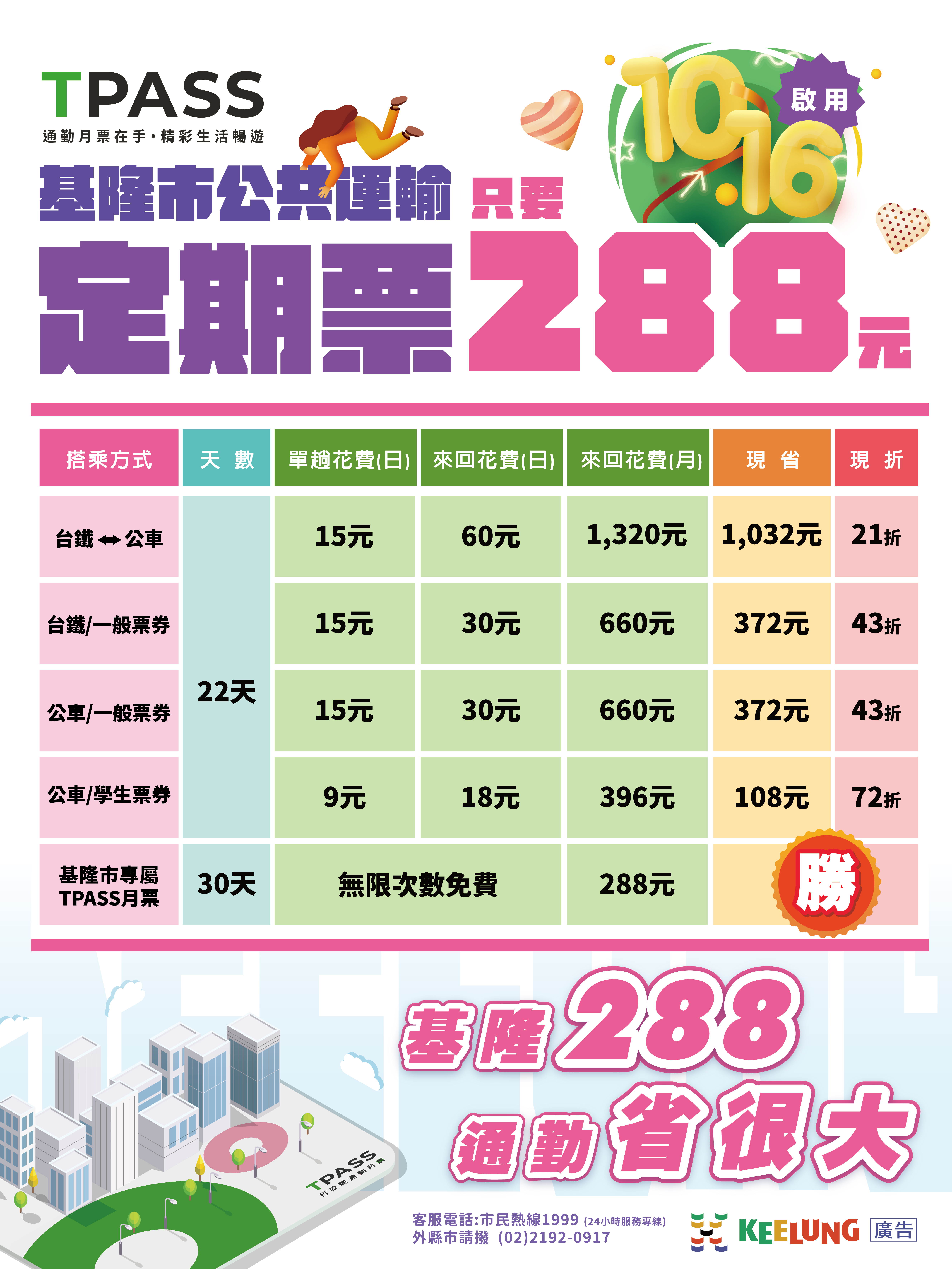 基隆TPASS 懶人包 2