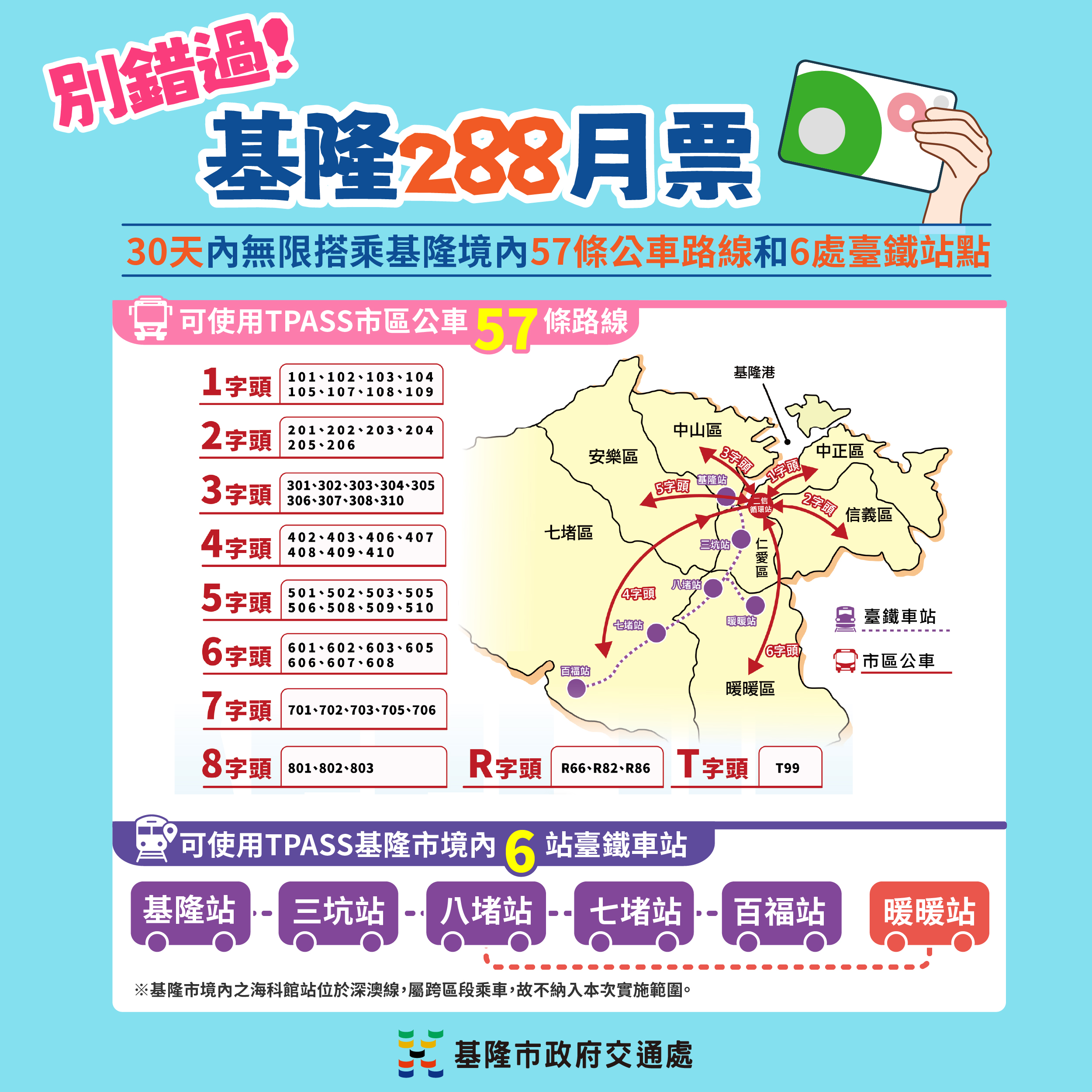 基隆交通懶人包 288路線