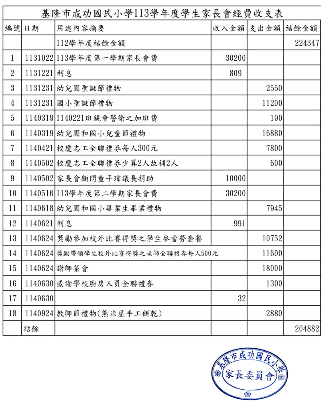 113學年度家長會收支明細表.jpeg